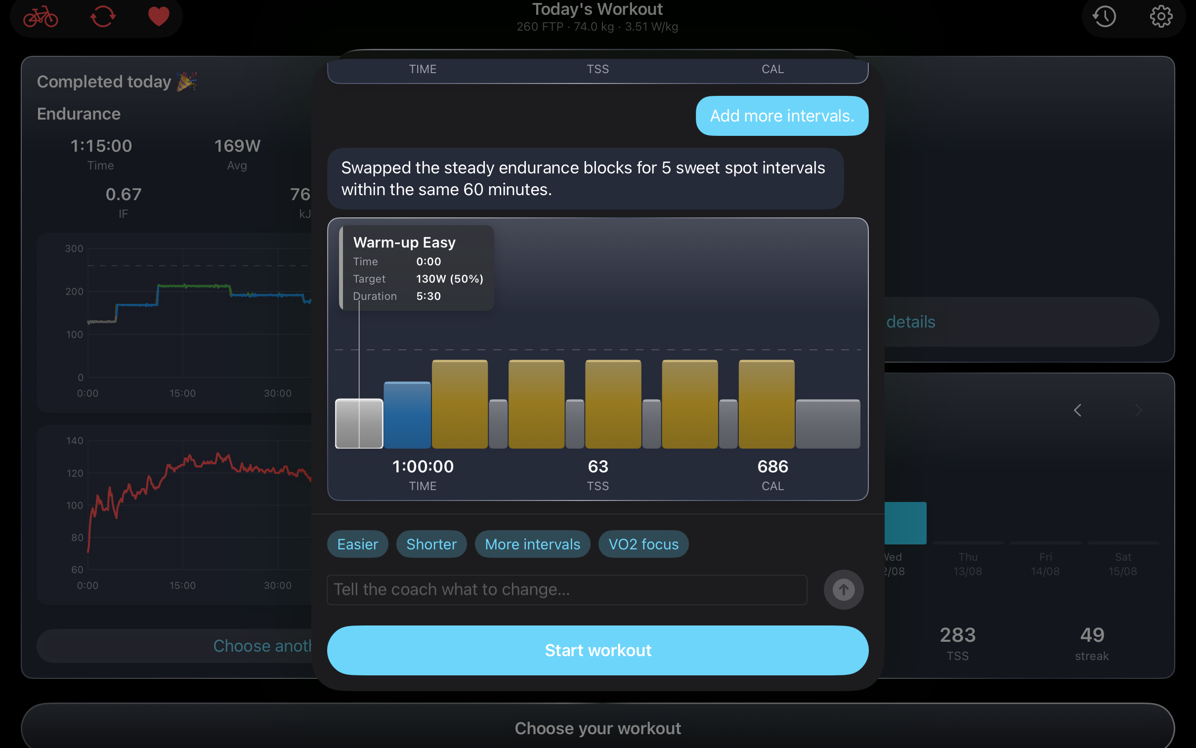 The WorkItOut AI coach: the rider asks to add more intervals and the coach replies that it swapped the steady endurance blocks for five sweet spot intervals within the same 60 minutes, showing the rebuilt workout profile.