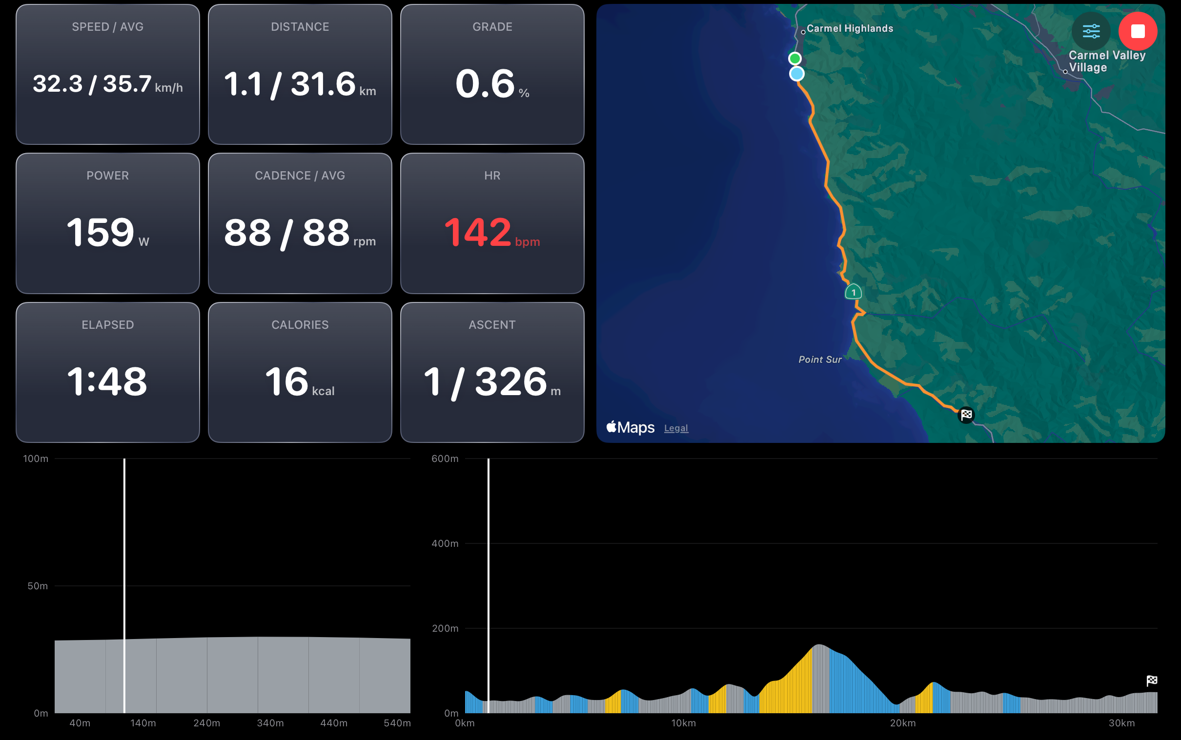 A course ride along Highway 1 at Big Sur in WorkItOut: speed, distance, gradient, power, cadence and heart rate alongside a live map of the route and a gradient-banded elevation profile.