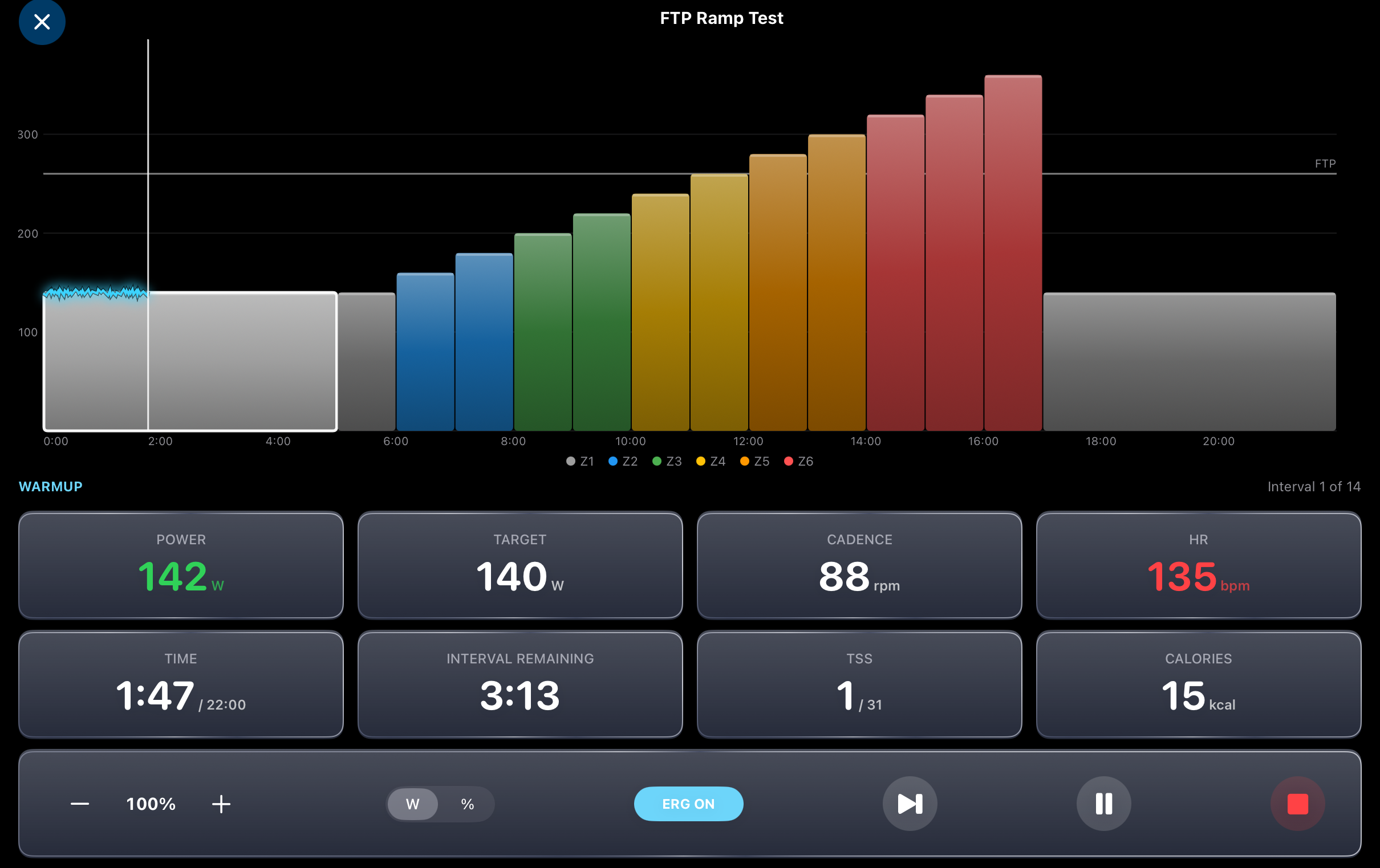 An FTP ramp test running in WorkItOut, showing the stepped ramp profile climbing through the training zones with live power, cadence and heart rate.