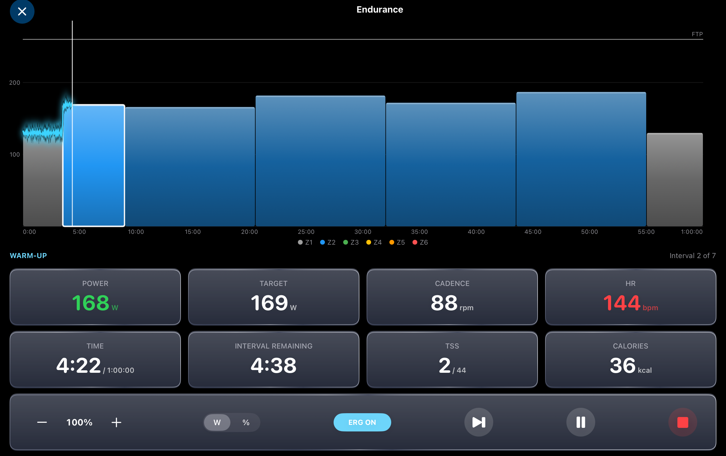 A WorkItOut session running: 168 watts against a 169 watt target, 88 rpm, 144 bpm, four minutes into a one hour endurance workout with ERG on.